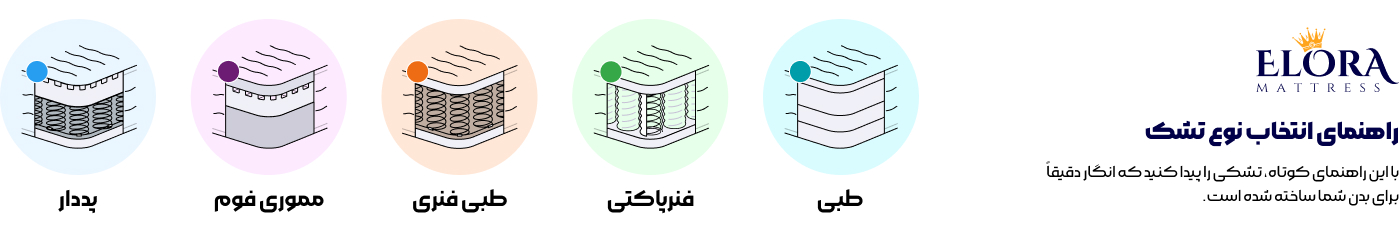 انواع تشک الورا