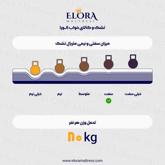 تشک طبی فنری رویال