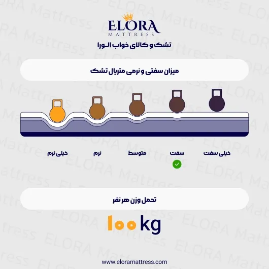 تشک طبی فنری رویال