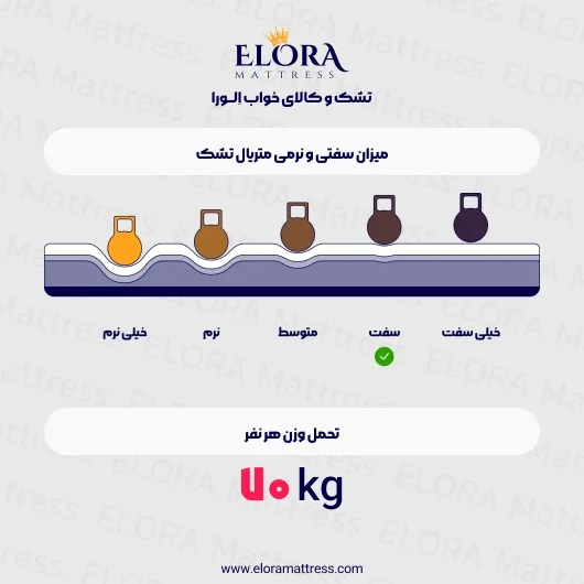 تشک طبی رویال