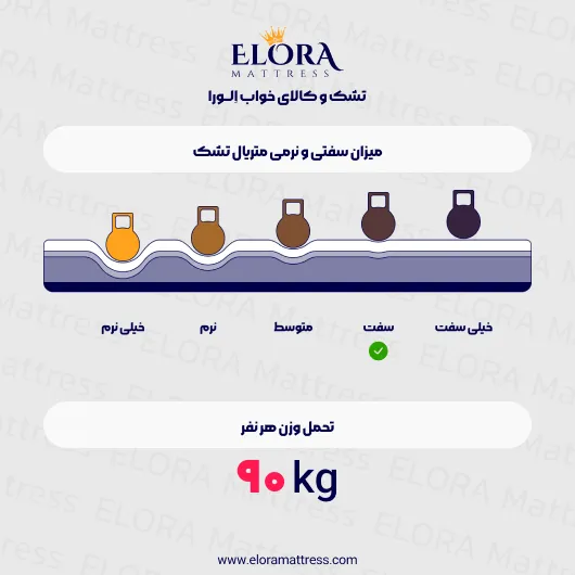 تشک طبی رویال