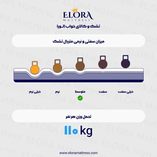 تشک پددار رویال