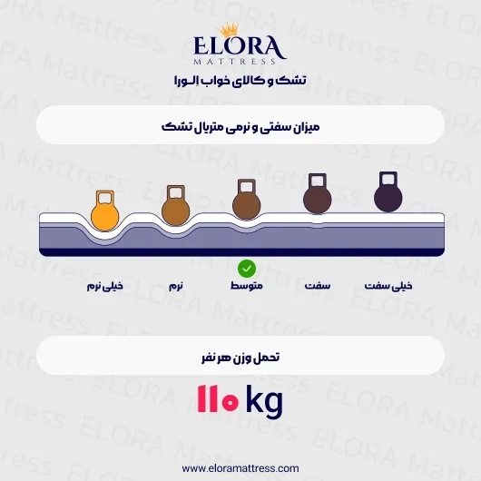 تشک طبی الورا مدل مدیکال 5 سال