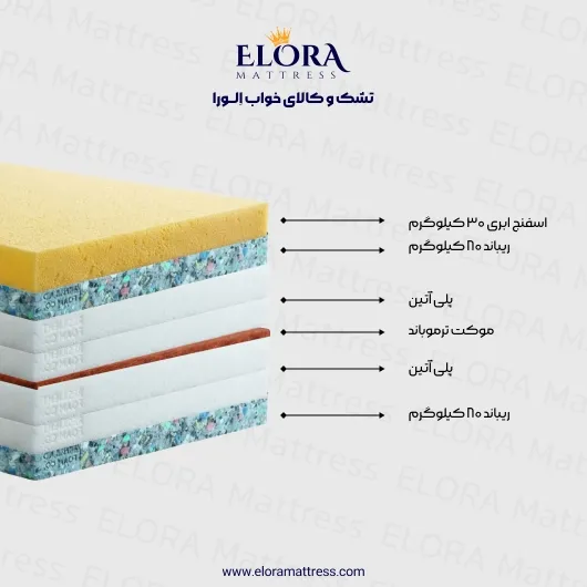 تشک طبی الورا مدل ارتوپدیک 7 سال