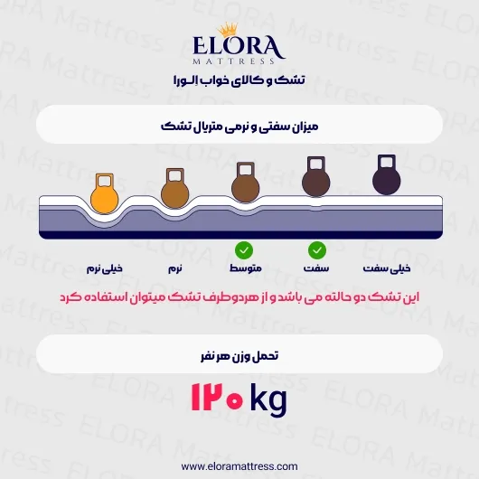 تشک طبی الورا مدل ارتوپدیک 7 سال