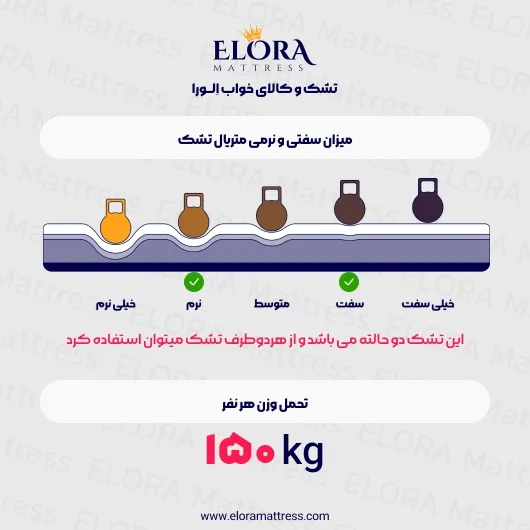 تشک طبی الورا تمام ریباند 9 سال