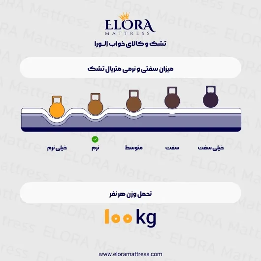 تشک طبی فنری الورا مدل رست 6 سال