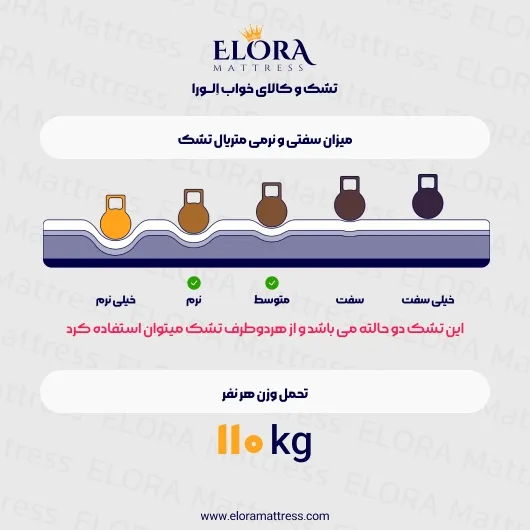 تشک طبی فنری الورا مدل کامفورت 8 سال