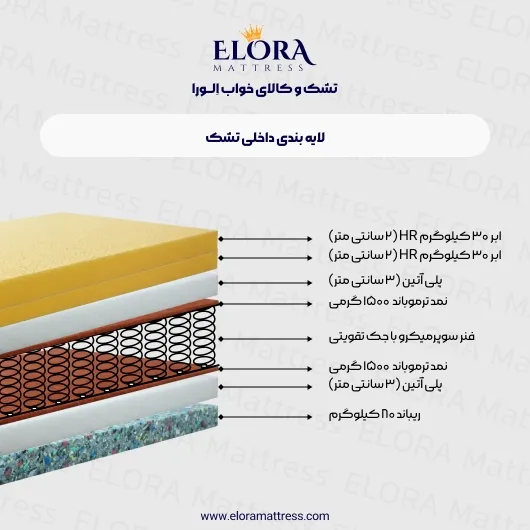 تشک طبی فنری الورا مدل اسپشیال 10 سال
