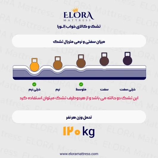 تشک طبی فنری الورا مدل اسپشیال 10 سال