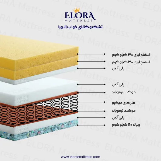 تشک پددار الورا مدل کینگ 10 سال ضمانت