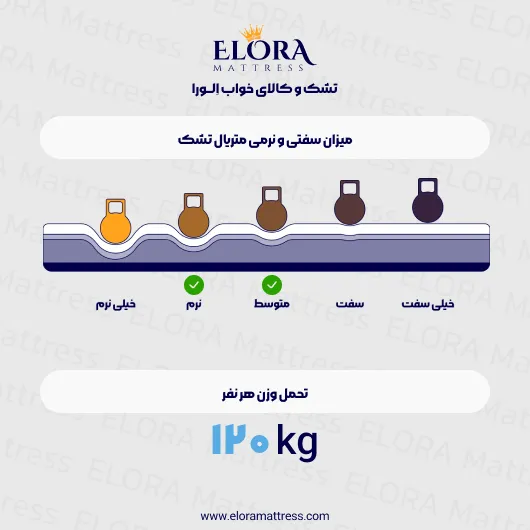 تشک پددار الورا مدل کینگ 10 سال ضمانت