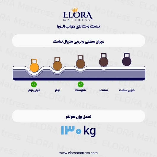 تشک الترا پد الورا مدل فلکس