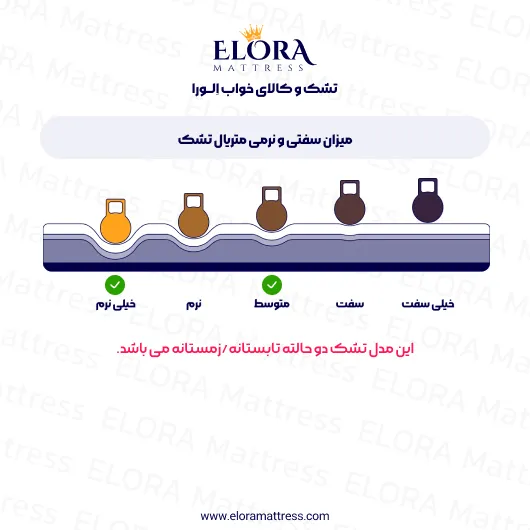 تشک طبی فنری الورا مدل مموری 12 سال